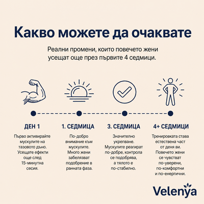 Velenya Pulse™ Интимен стимулатор