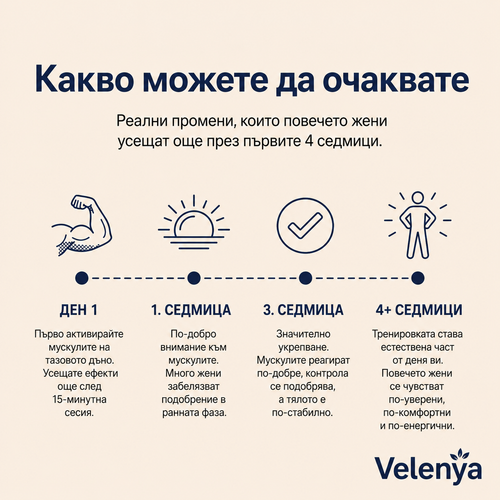 Velenya Pulse™ Интимен стимулатор