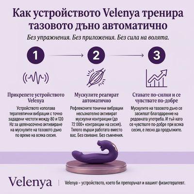 Velenya™ 4-в-1 Уред за тазовото дъно за двойки