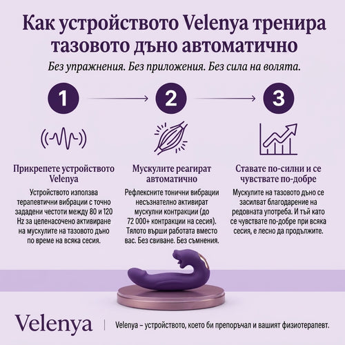 Velenya™ 4-в-1 Уред за тазовото дъно за двойки